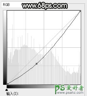 PS美女图片调色：给可爱大眼睛公主小妹外景照调出唯美的中性灰色