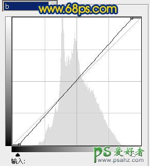 PS调色教程：打造清新色彩风景艺术照特效