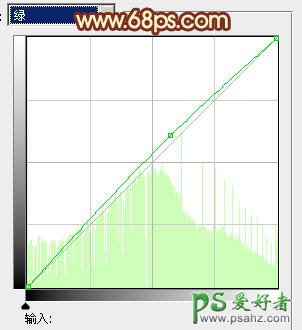 PS调色教程：给花草丛中的漂亮美女调出柔美的暖春色