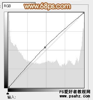 PS调色教程：给外景漂亮MM照片调出流行的韩系红褐色