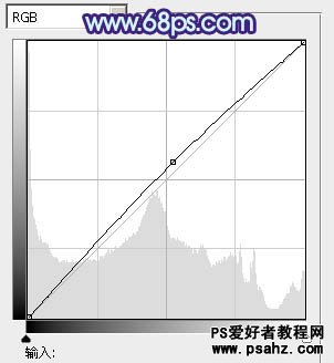 PS调色教程：打造街景美女时尚的日韩粉蓝色调