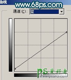 PS给大眼睛长睫毛的少女艺术照调出甜美色调