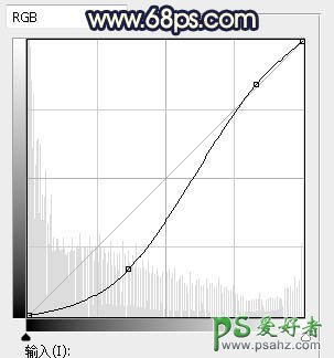 PS调色教程：给公园小河边自拍的白色连衣裙少妇调出唯美的晨曦色