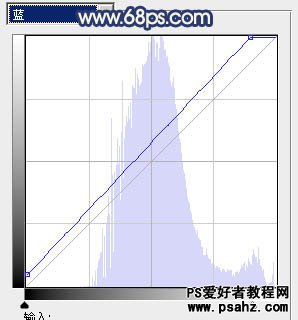 PS调色教程：给池塘边的MM艺术照调出梦幻的蓝色