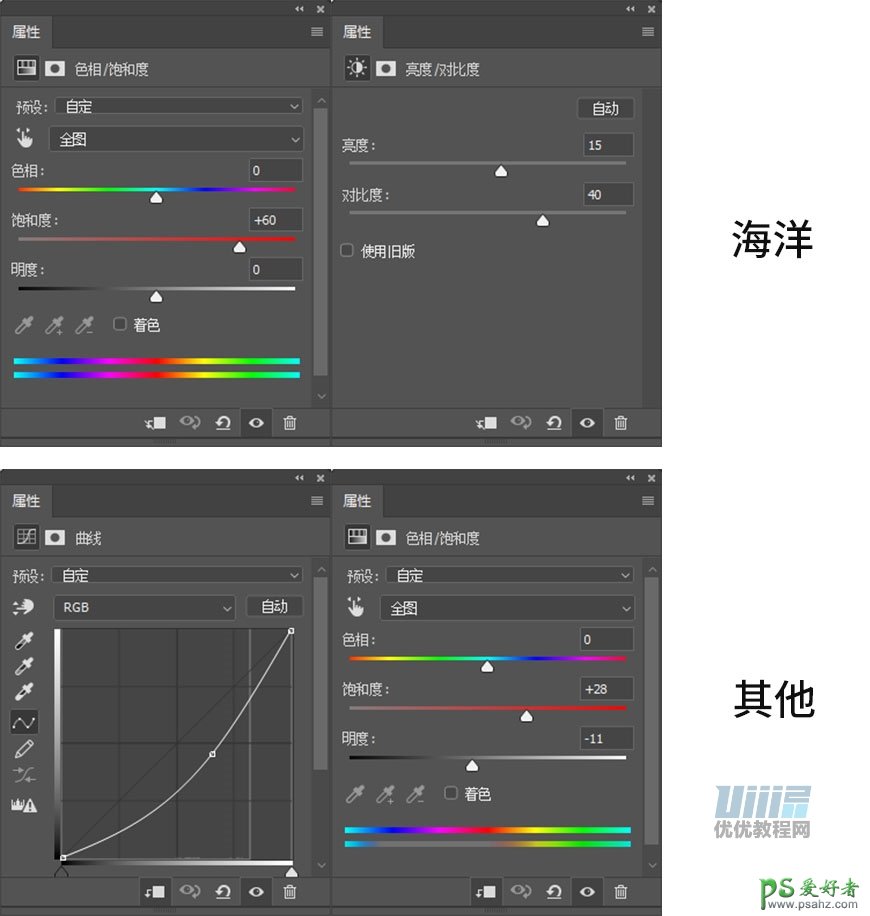 PS人像合成教程：让人脑洞大开的人物头像合成设计，视觉效果新奇