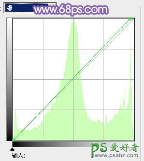 PS调色教程：给草地上的情侣婚纱照调出淡紫艺术色