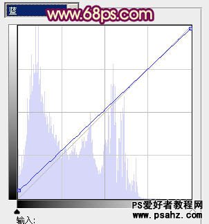 PS调色教程：为街头性感的职业美女调出洋红色调