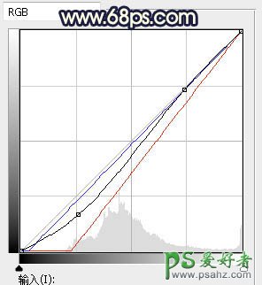 PS调色教程：给公园小河边自拍的白色连衣裙少妇调出唯美的晨曦色