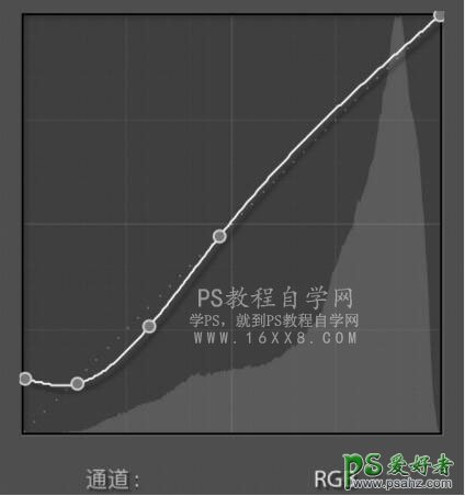 PS调色实例：给偏灰偏暗的儿童照片调出干净清新的色彩，感觉超赞