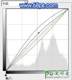 PS给田野中的情侣婚片调出纯美梦幻蓝色调