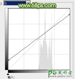 PS调色教程：给清新的欧美小女孩生活照调出绚丽效果