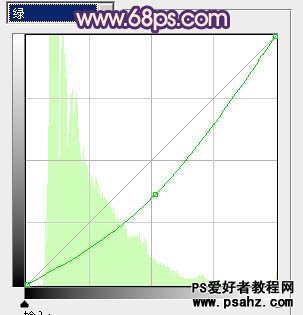 PS调色教程：给漂亮的公园美女调出黄昏艺术色调