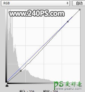 PS调色教程：给街头自拍的漂亮学生妹妹外景照调出唯美的夕阳色