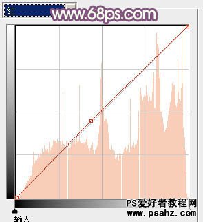 PS调色教程：打造艺术紫色风格的美女照片