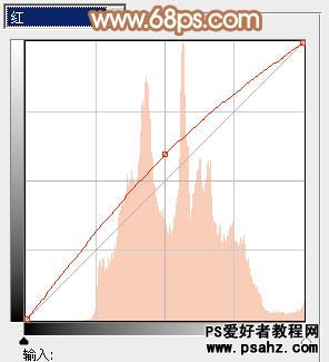 PS调色教程：调出唯美的黄昏色调漂亮女孩儿艺术照