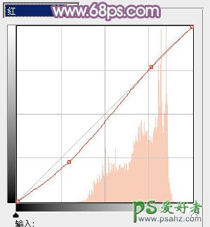 PS调色教程：给偏暗的欧美少女图片调出性感的淡蓝色调