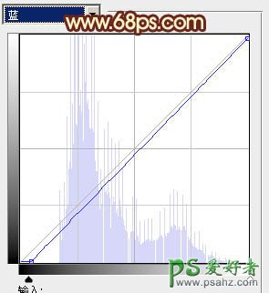 PS调色教程：给甜美小女孩儿生活照调出暖黄色效果