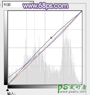 PS调色教程：打造韩系风格美眉艺术照效果