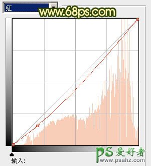 PS调色教程：给一对幸福的欧美情侣外景照调出暗黄色效果