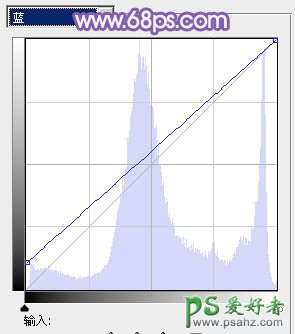 PS调色教程：给草地上的情侣婚纱照调出淡紫艺术色