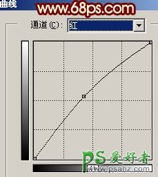 PS给幸福的家庭照片调出古典艺术风格