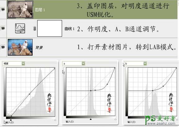 利用PS在LAB模式下调出海景清纯少女艺术中性色