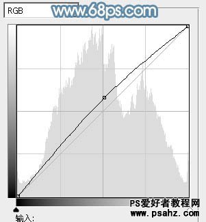 PS调色教程：给偏暗的清纯小美女图片调出淡淡的青红甜美色