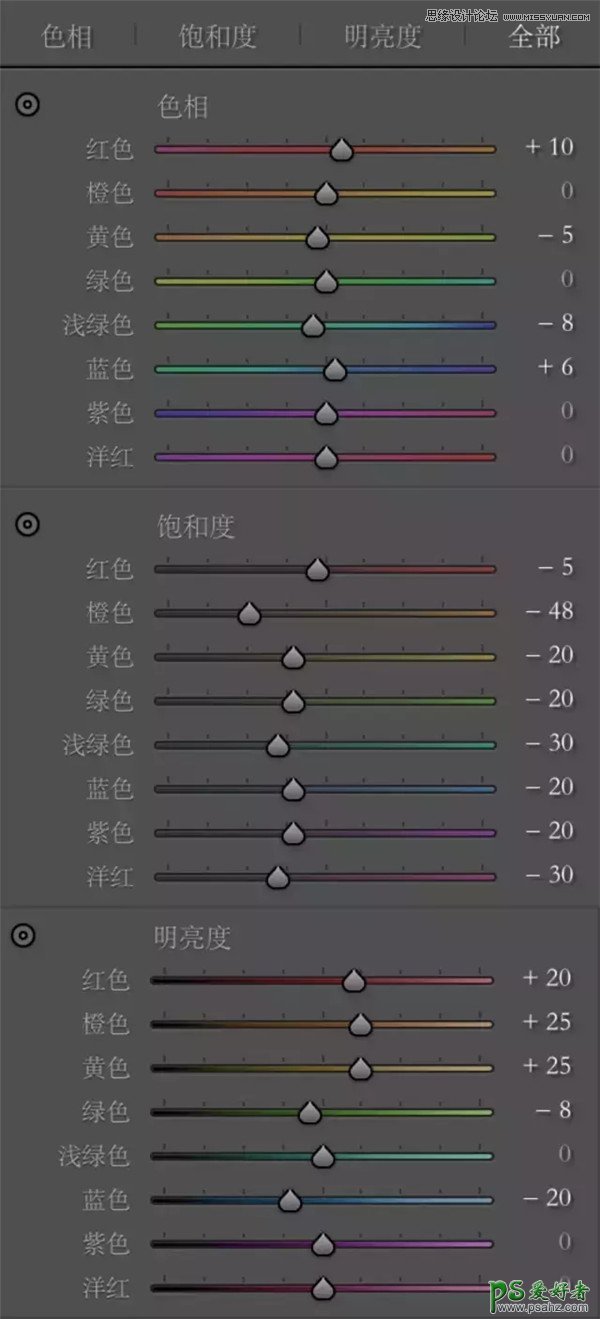 PS少女调色：结合LR软件给咖啡馆小清新少女调出清澈透亮的色彩