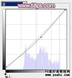 PS调色教程：给外景儿童艺术照调出漂亮的淡暖色