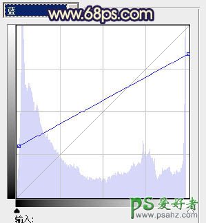 PS调色教程：给流行的外景婚片调出橙蓝混合色