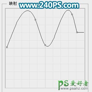 Ps制作绿色清新风格的六一个性文字，清爽剔透的六一节波纹字