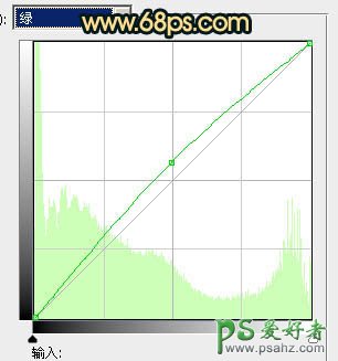 PS调色教程：给淡雅的情侣婚片调出黄昏色彩