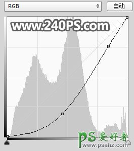 PS人像合成教程：创意打造公路上疯狂冲浪的人物特效图片。