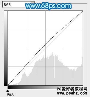 PS调色教程：给室内清纯美女艺术照调出唯美青色调