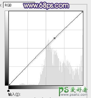 PS美女图片调色实例：给夏日清新少女写真照调出时尚冷色效果