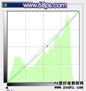 PS调色实例教程：给外景清纯MM艺术照调出浪漫的青紫色