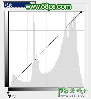 PS调色教程：给可爱的美女图片调出光亮的淡黄色