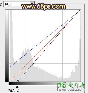 PS图片调色：利用素材给草地上的唯美情侣图片调出灿烂的秋季晨曦