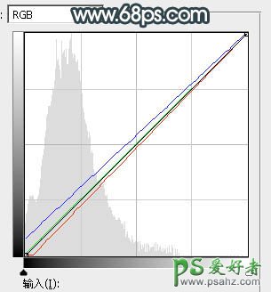 PS调色教程：给漂亮的小清新女生照片调出唯美的青黄色，美腿女生