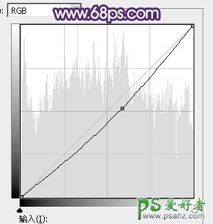 PS美女后期调色：给草原上的唯美意境女生写真照调出魔幻的蓝紫色