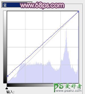 PS给清纯可爱的学生妹纸调出甜美的蓝紫色