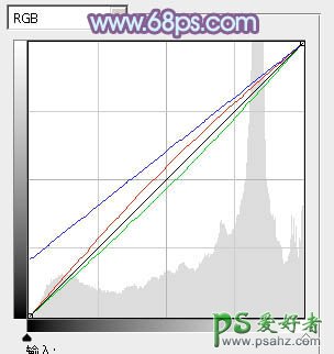 PS给室内亲密的情侣照片调出淡蓝韩系色调