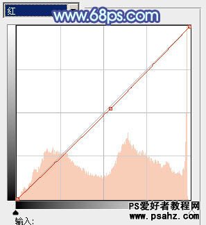 PS韩系风格调色教程：给街景上漫步的情侣图片调出韩系蓝色调