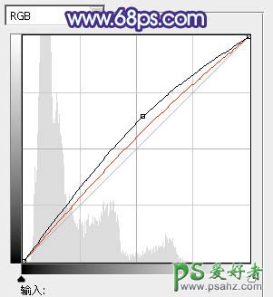 巧用PS通道给唯美性感的少女生活照调出淡调青蓝色