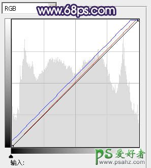 PS调色教程：给温柔性感的街头少女调出淡淡的红紫色