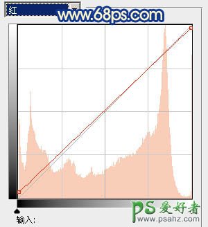 PS调色教程：给自拍人物写真照调出好看的对比色