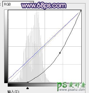 PS女生照片调色教程：给性感美腿女孩的艺术照调出暗调梦幻紫色