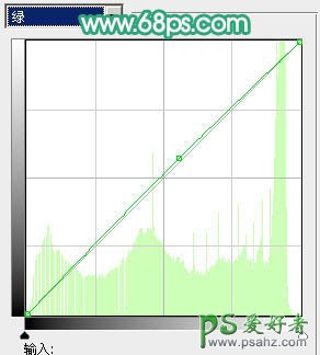 PS调色教程：给金发欧美少女调出蜜糖色