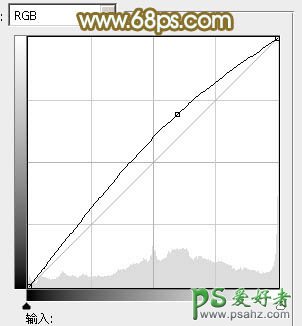 PS调色教程：给外景艺术照女孩儿调出清新甜美的色彩