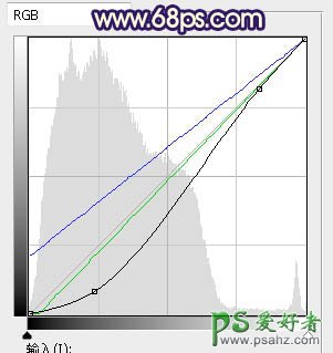 PS冬月枫婚纱照调色：给冬月枫美女性感婚纱照调出唯美的蓝紫色